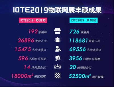 四"Why"揭秘IOTE 2020物联网展苏州站