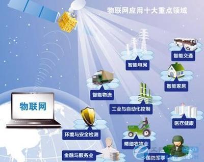 【访谈】五个人,五个关于物联网的故事!_科技_网