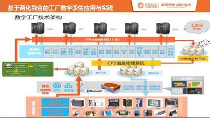 福建省智能制造发展促进会专家委员会副主任龙小昂在"2017两化融合大会"发言节选