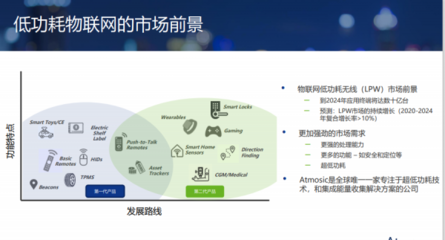 新品发布与新一轮融资 Atmosic瞄准无电池物联网