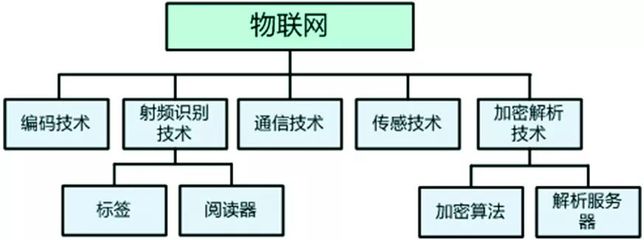 《中国电业》8月刊 行业观察 | 泛在电力物联网与互惠共赢能源互联网生态圈